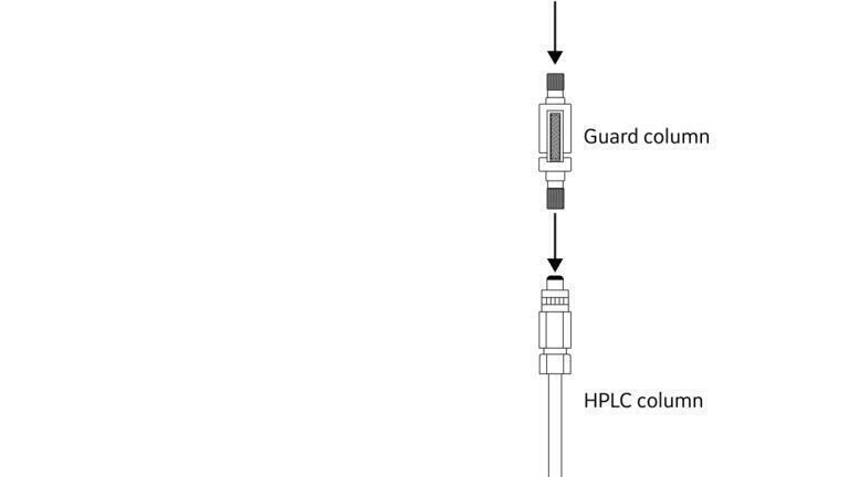 Prolong your HPLC column’s lifetime and improve data quality by making simple changes to your HPLC sample preparation procedures